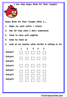 Angry Birds Behavior Chart